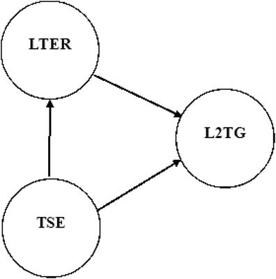 Modeling the interplay between emotion regulation, self-efficacy, and L2 grit in higher education